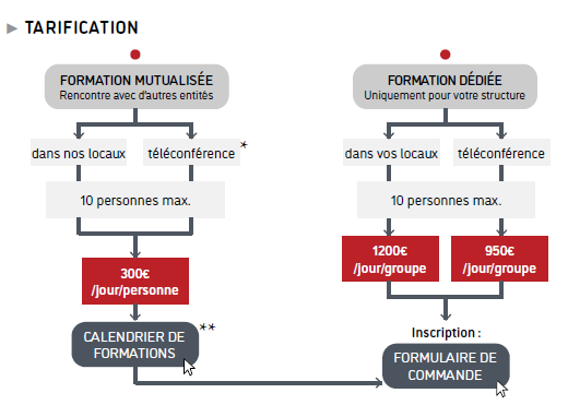Schéma réservation Schéma réservation