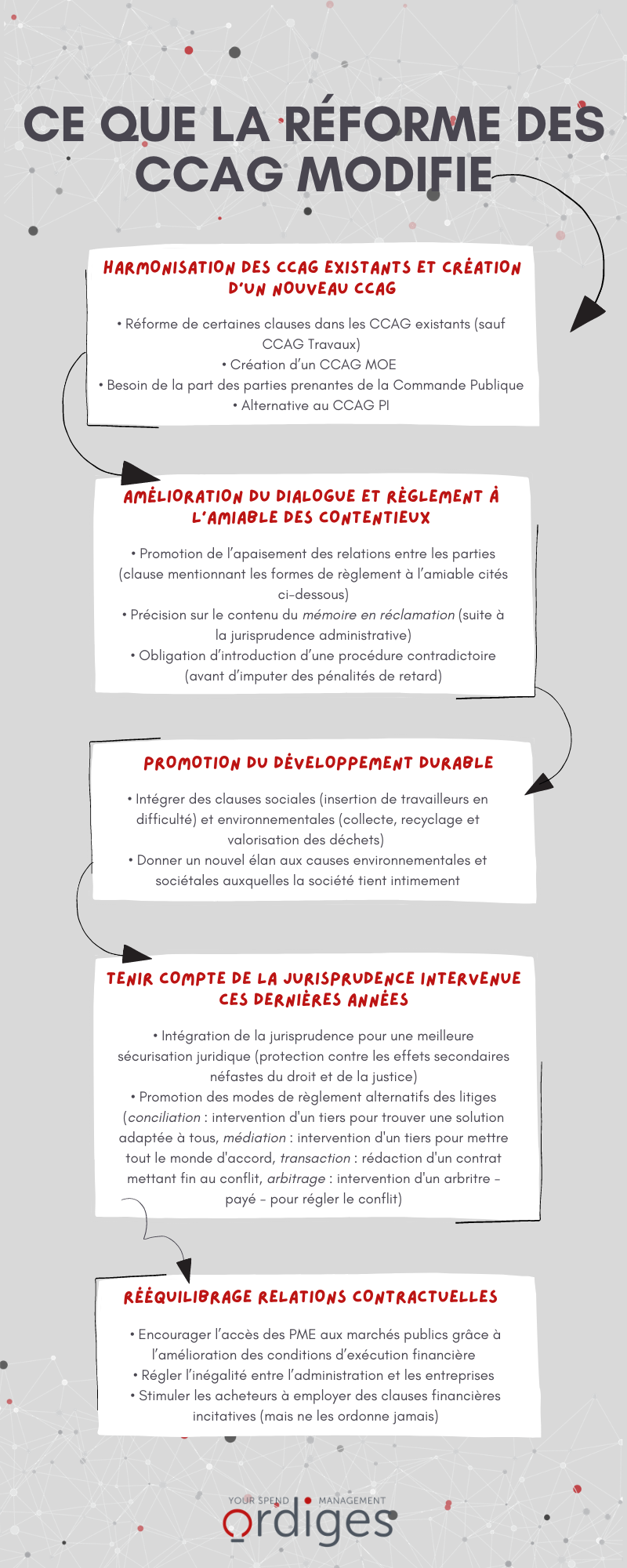 Infographie CCAG MOE